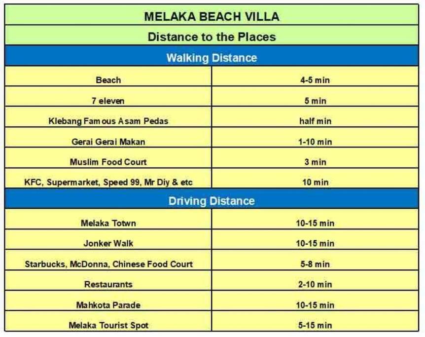 Melaka Beach Villa Ngoại thất bức ảnh